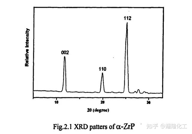 层状化合物α-ZrP的插层探讨 - 知乎