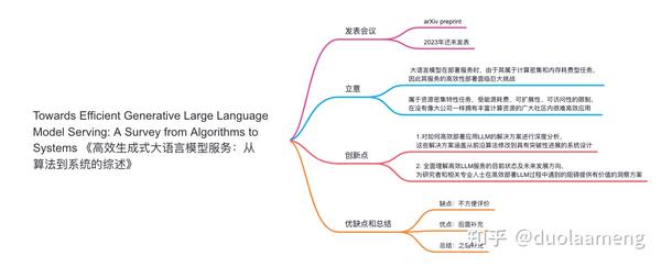 Towards Efficient Generative Large Language Model Serving: A Survey ...