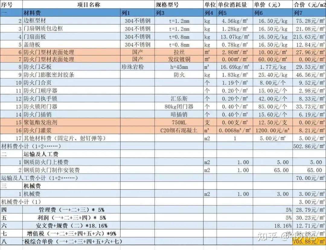 恒中门业报价表图片