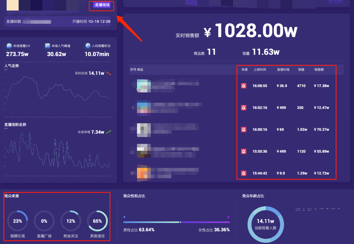 feed流投放中盯余额消费可能会有延迟,但是余额是实时的.