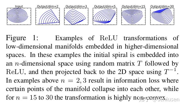 mobilenetv2invertedresidualsandlinear