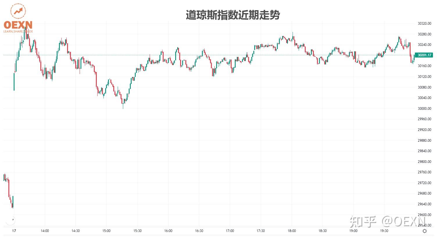 美股三大指数齐创历史新高