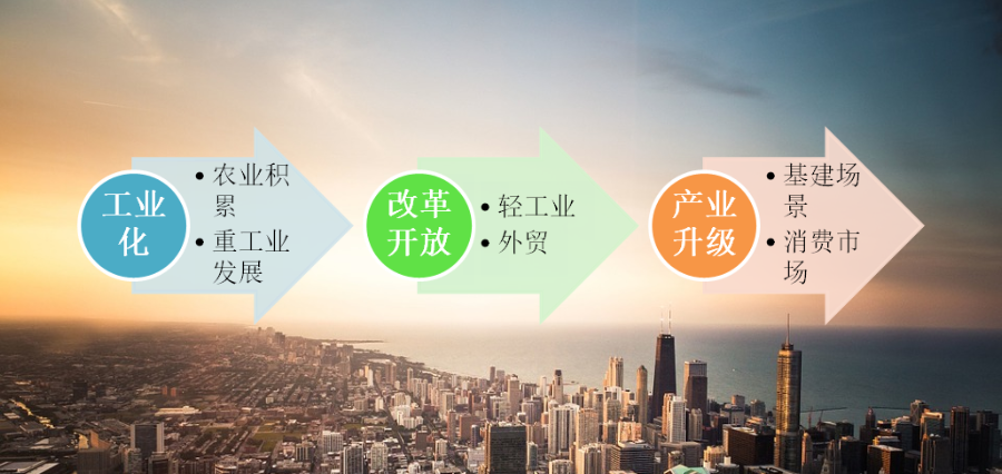 我国三阶段经济发展时代机遇尽在当代创业工作知识不可错过