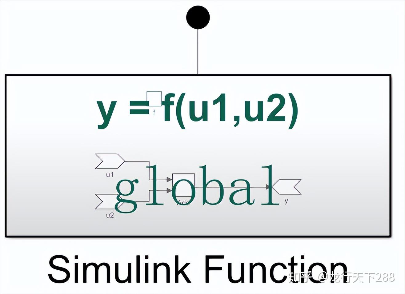  simulink simulink function 