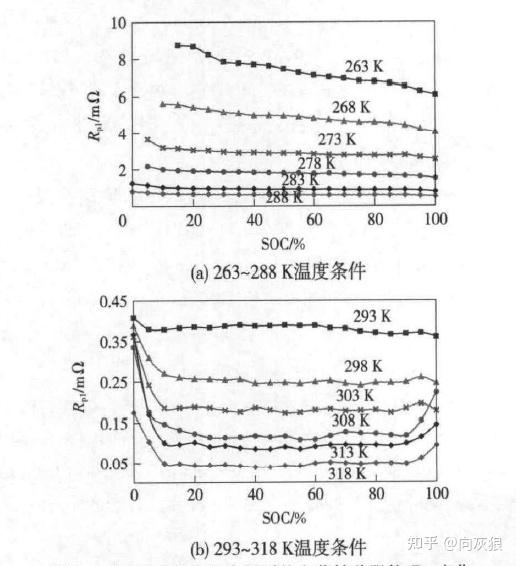 锂电池电化学阻抗谱(eis)研究综述