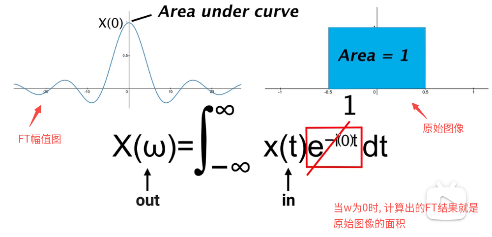 傅立叶变换简记 - 知乎