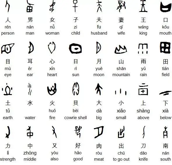 但实际上,在甲骨文出现前,古中国人就已经开始使用一些类似文字的符号