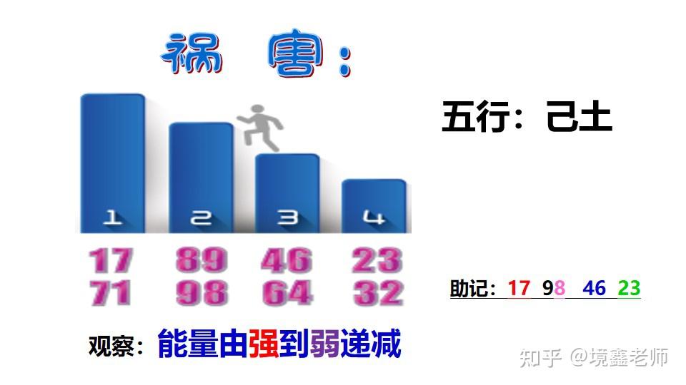 祸害磁场的数组为