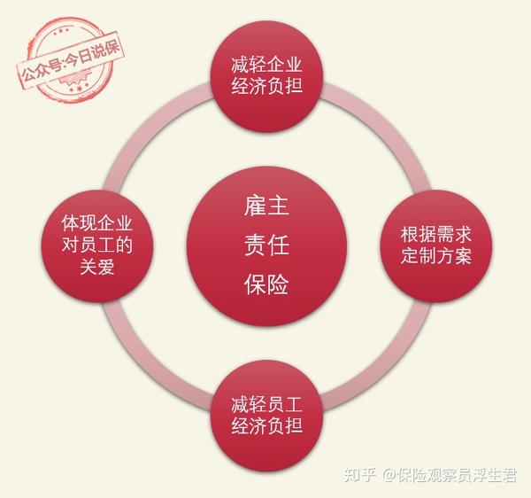 團體意外險,能否轉移工傷時企業的賠償責任?