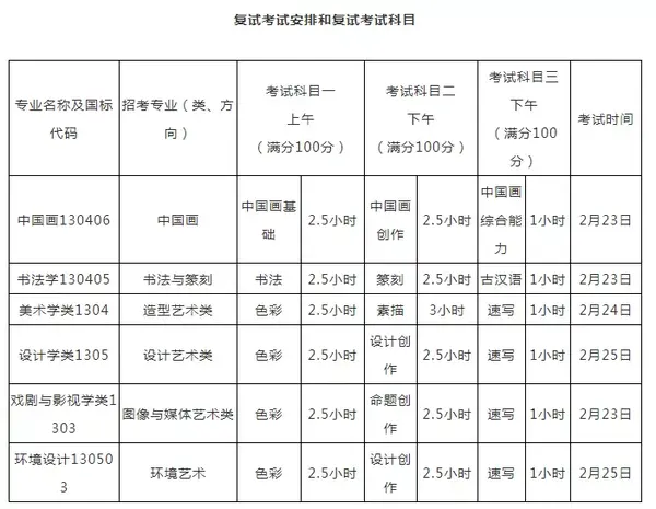 2024中央美术学院校考复试成绩查询时间 如何查分_2021中央美院复试成绩查询_中央美术学院2021复试考题