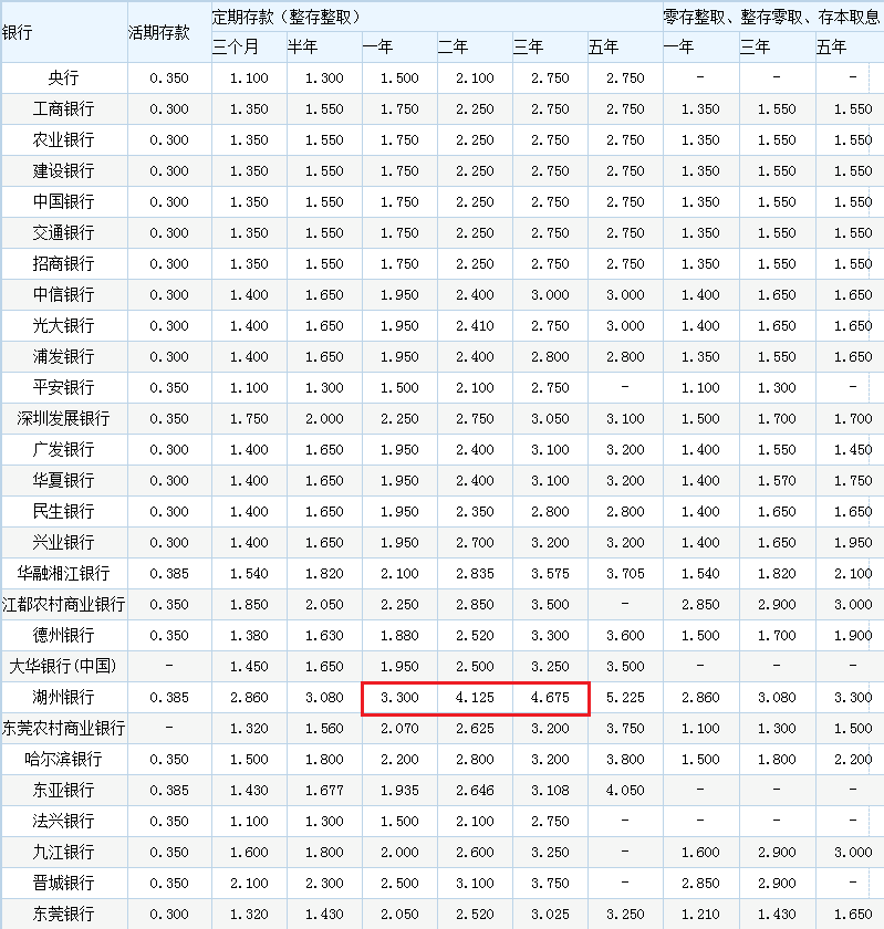2017年11月最新最全银行存款利率
