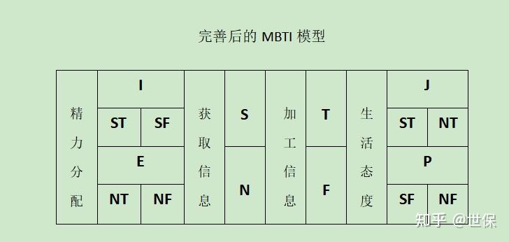 世保64型mbti性格测试完善心理健康教育升级mbti64型性格一