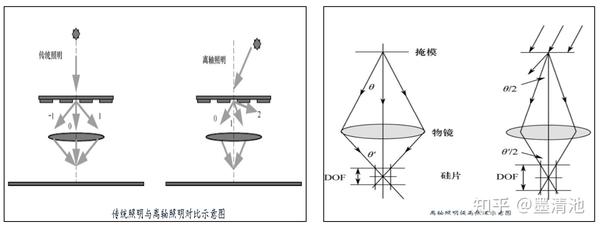 计算光刻 - 知乎