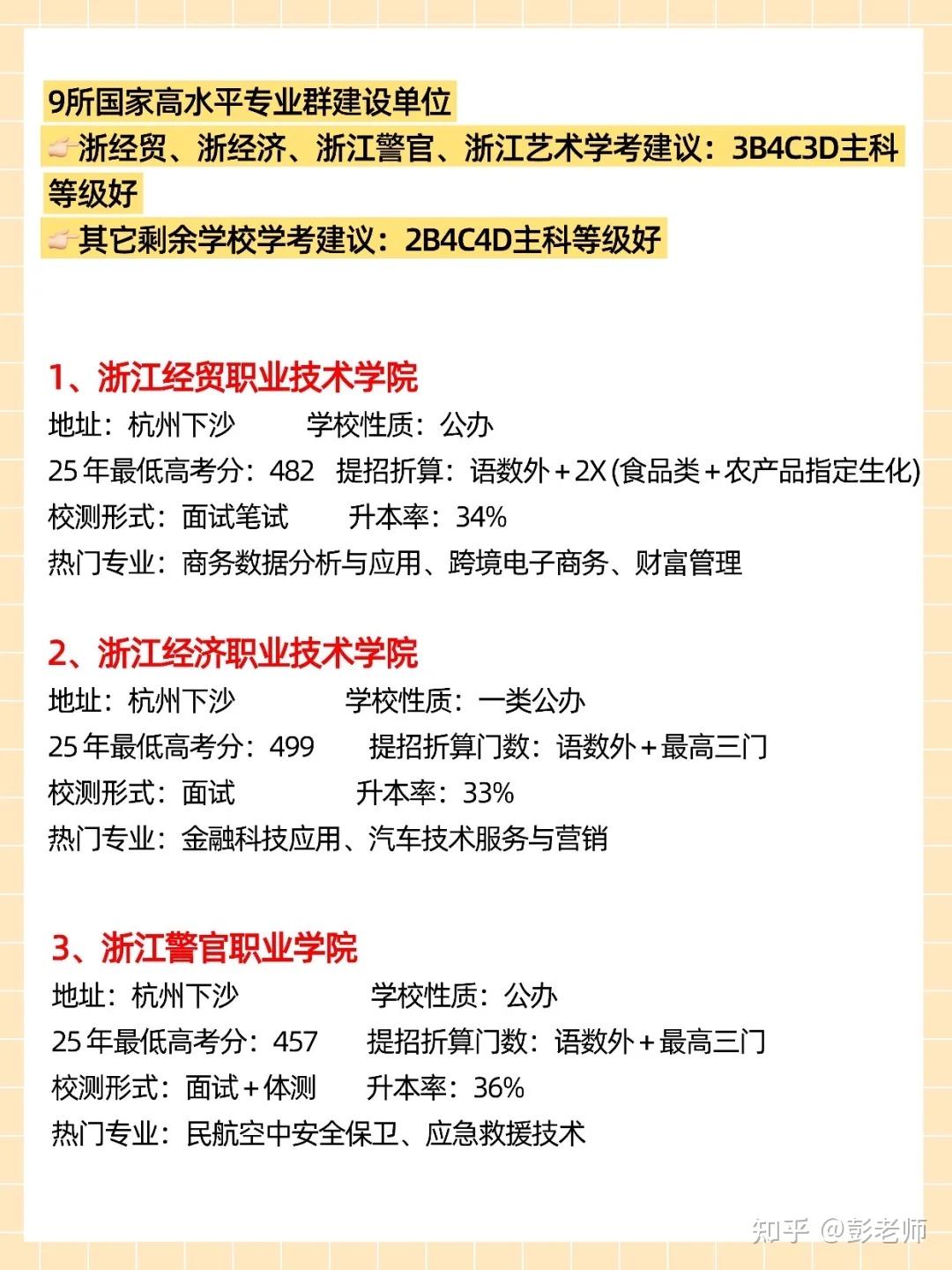 优先看!2025年浙江省『高职提招』15所最好的公办院校 - 知乎
