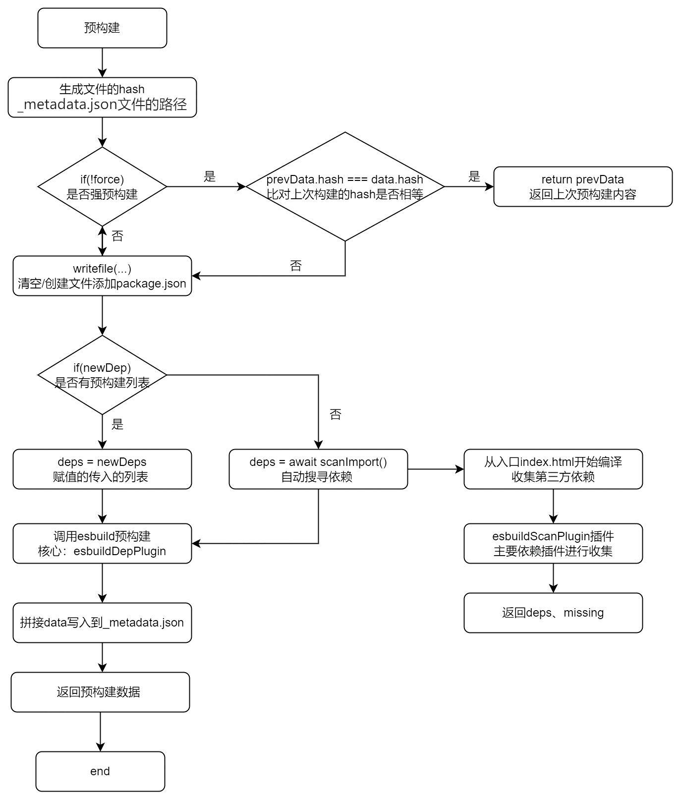 深入理解Vite核心原理12 深入理解Vite核心原理