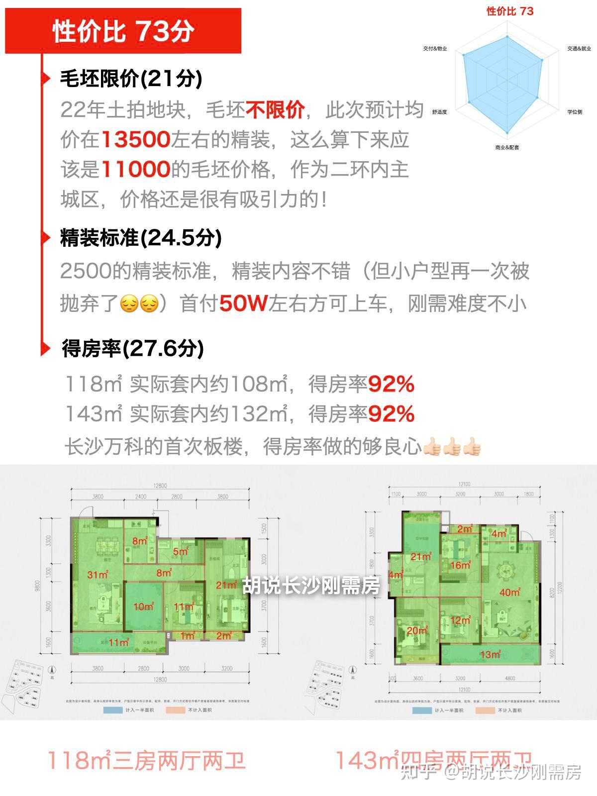 轨道万科·璞悦湾 | 二环内刚需最后的上车机会? - 知乎