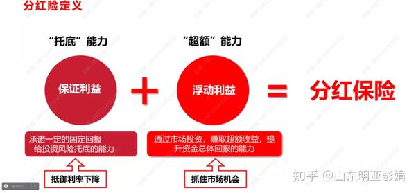 深度解锁:分红险的红利到底是怎么来的?如何计算出来? - 知乎