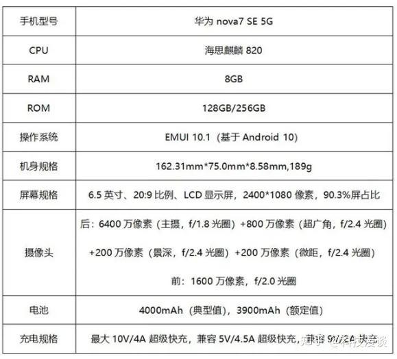 華為nova7se評測小杯也有大容量2000左右就買它