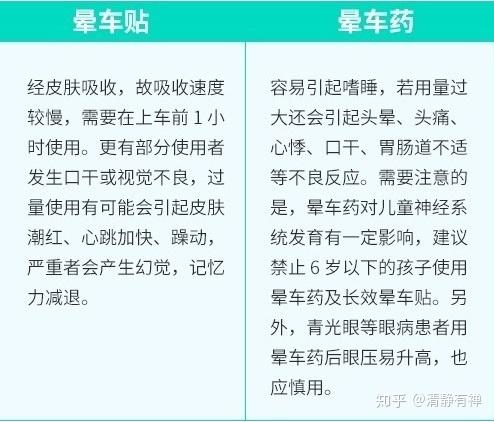 晕车药贴的副作用分析