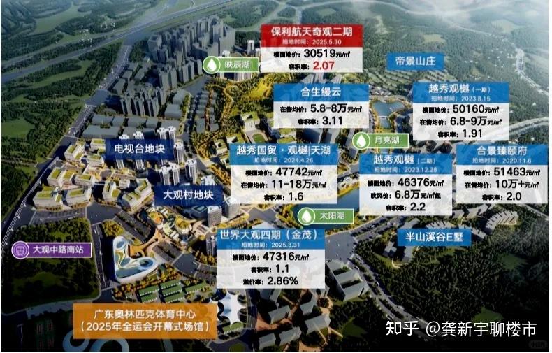 保利航天奇观二期四季与湖,改善型的天河星作 - 知乎