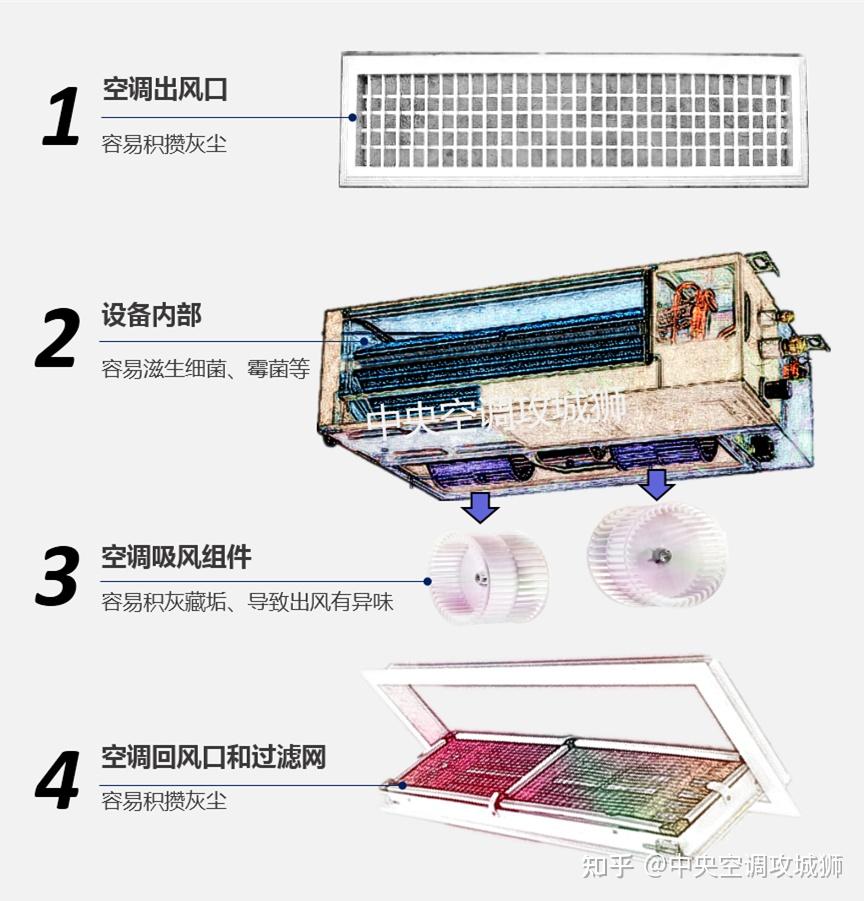 空调出风口拆洗图解图片