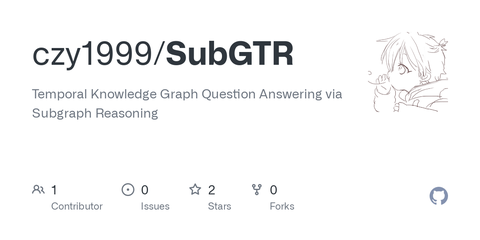KBS | Temporal Knowledge Graph Question Answering via Subgraph ...