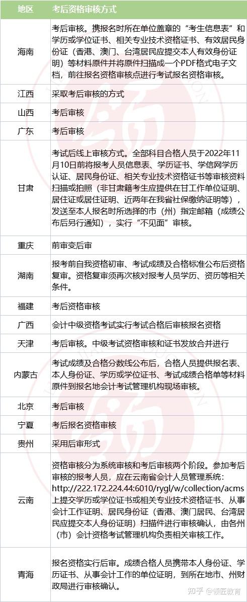 中级焊工证考试查询_英语b级考试查询成绩_会计中级考试查询成绩查询