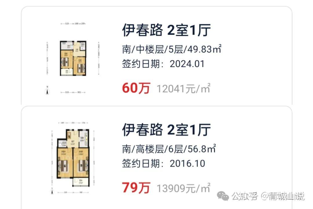 青岛房价跌回8年前？ - 知乎