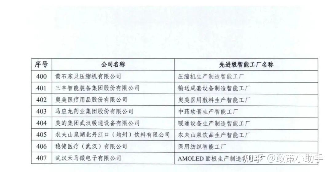 【省经信厅】407家！智能工厂梯度培育2025年度第二批先进级智能工厂名单公布 - 知乎