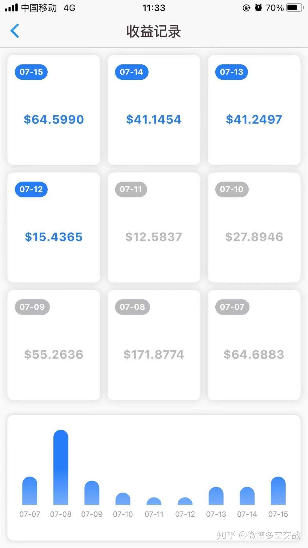 小鱼返佣：如何降低数字货币交易成本- 知乎