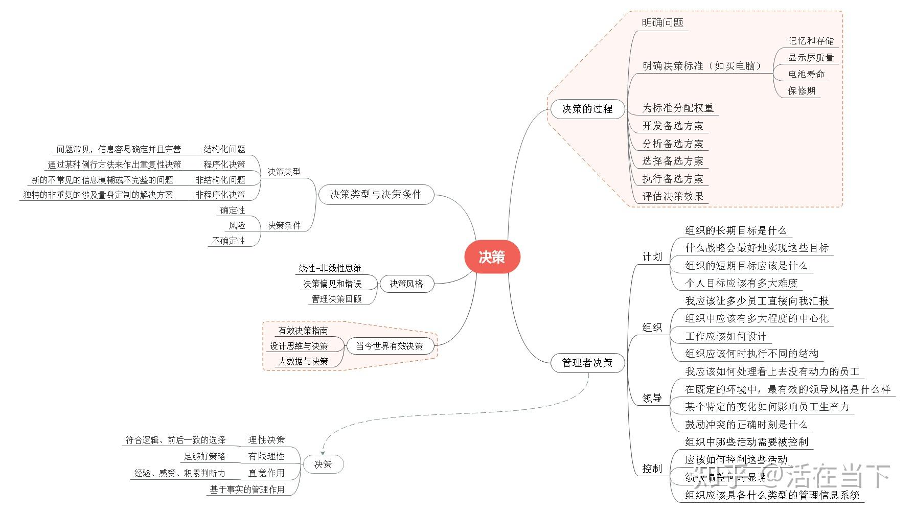 看懂财经新闻的第一本书思维导图(看懂财经新闻的第一本书思维导图怎么做)