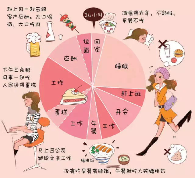 人进食到排便过程图图片