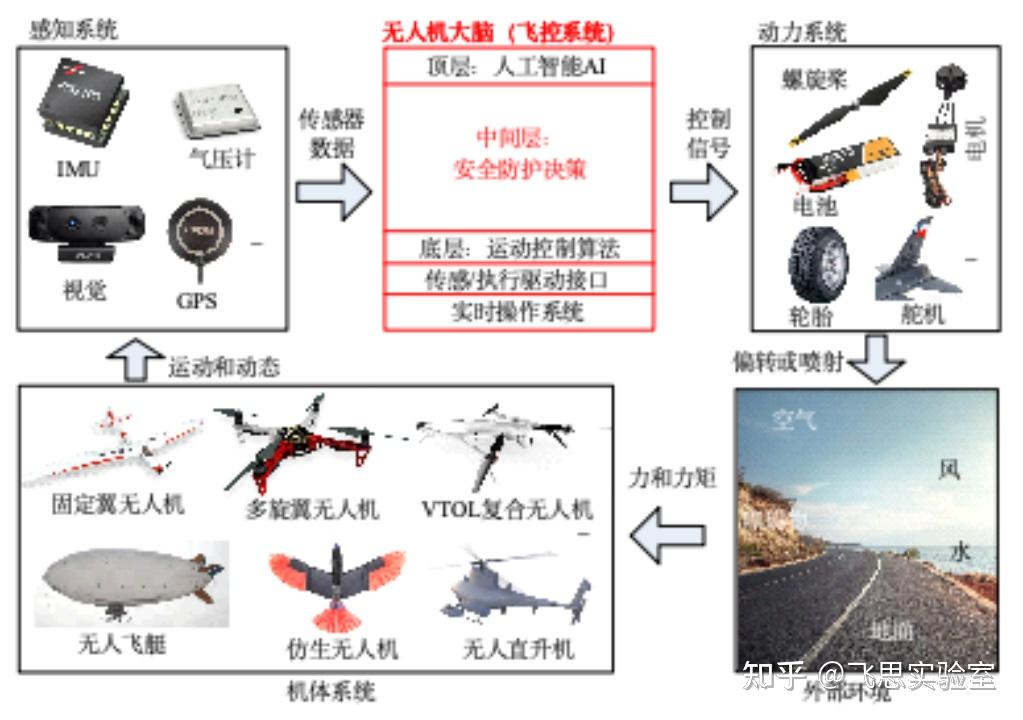 重磅发布！RflySim Cloud 智能算法云仿真平台亮相，助力大规模集群算法高效训练 - 知乎