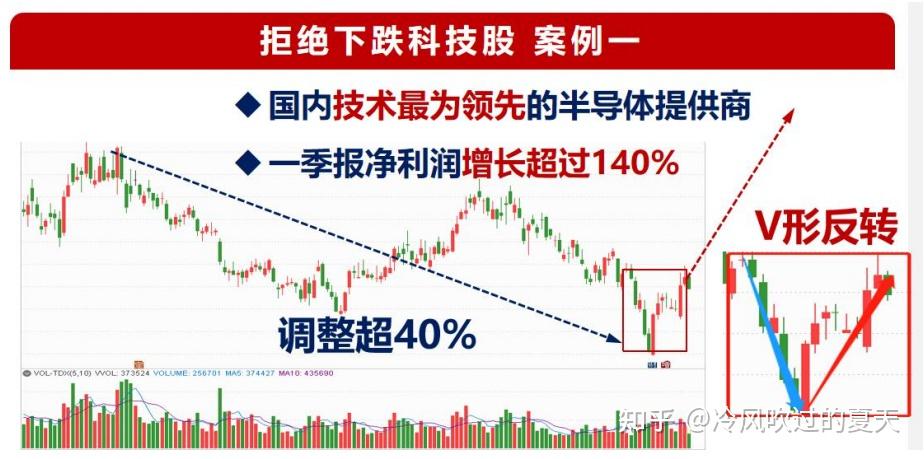 62億元,公司是全球僅有的3家內存接口芯片供應商之一,市場份額全球第