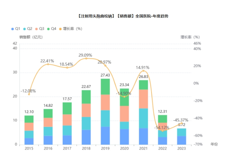 四環醫藥醫保再添4將3大新品同日獲批進軍300億市場