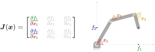 Robotics Codes from Scratch - 知乎