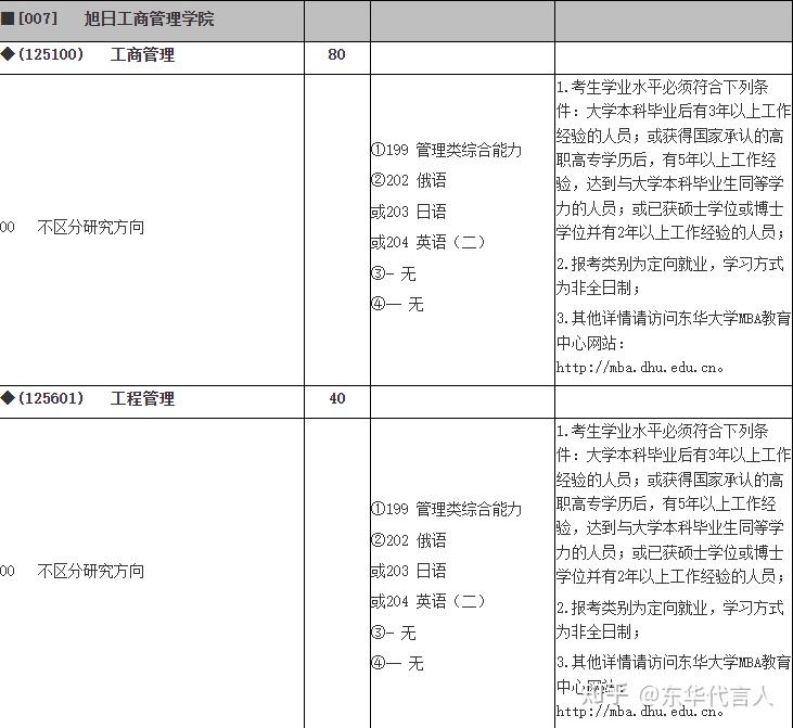 (020206)國際貿易學 ,(020208)統計學 ,(120100)管理科學與工程