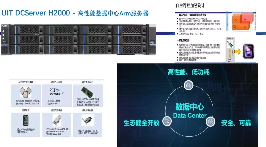 拓维信息的服务器技术核心是什么？
