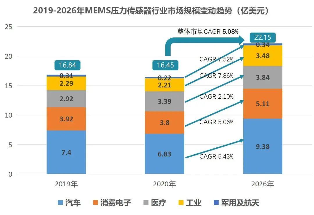 国产化率不足5%的核心器件:MEMS压力传感器 - 知乎