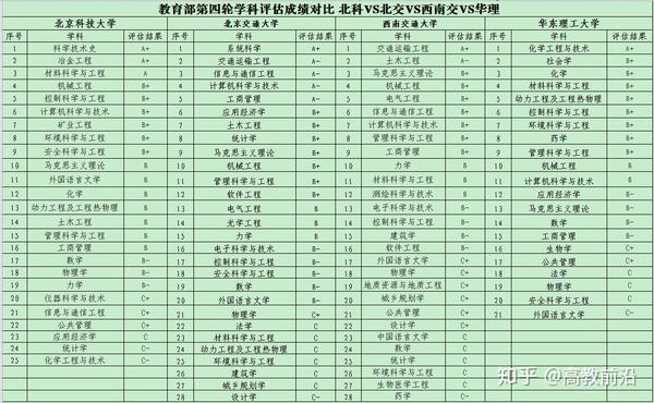 北京科技类的大学_北京科技类大学排名_北京科技大学专业排名