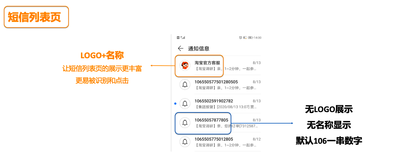 云短信接收不到短信怎么回事呢怎么解决方法图片的简单介绍 云短信接收不到短信怎么回事呢怎么解决方法图片的简单介绍