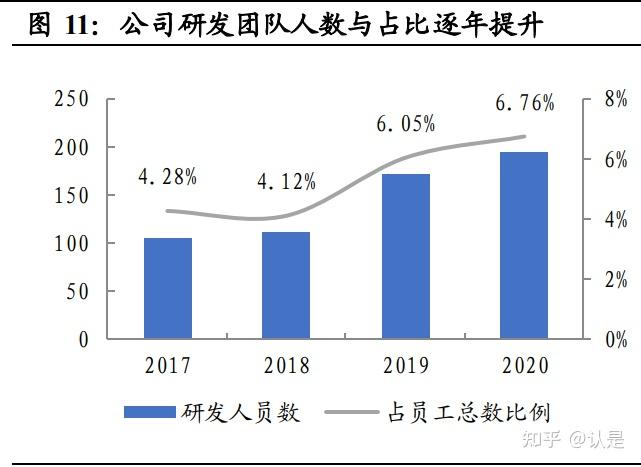 珀莱雅组织架构图片