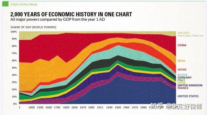 2019年中国gdp超过日本成为世界第(2)