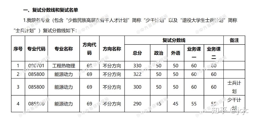 中大学院官网)复试分数线06 中山眼科中心中山大学珠海校区公共实验楼
