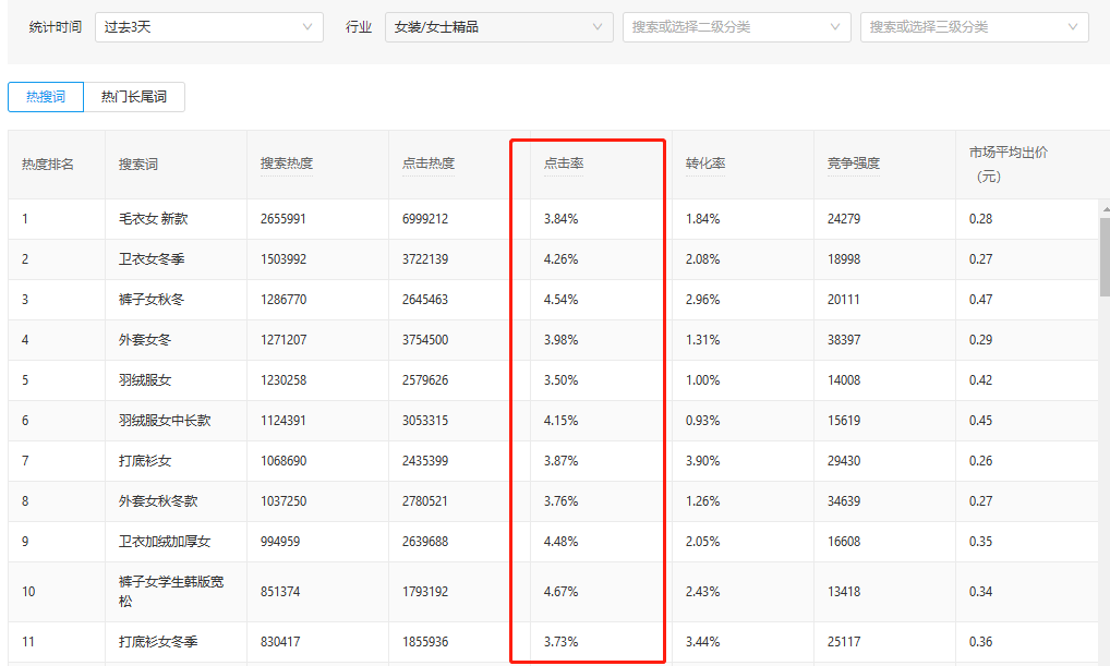 这样优化拼多多关键词质量分轻松上10分