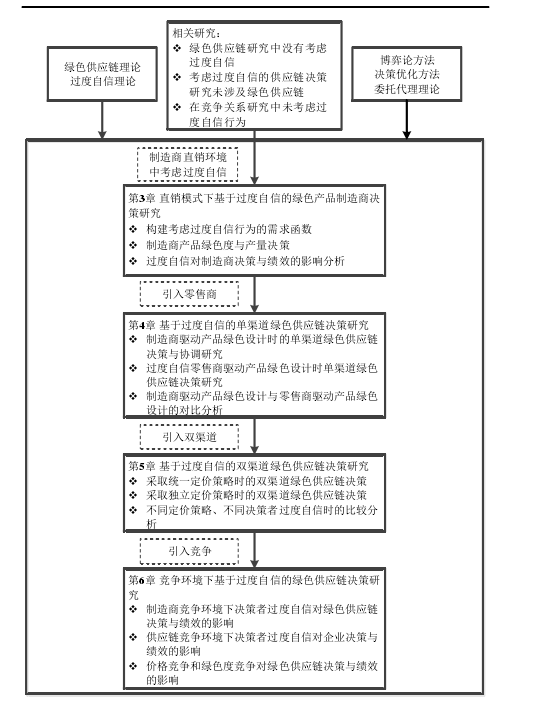 如何绘制技术路线图（多案例） - 知乎