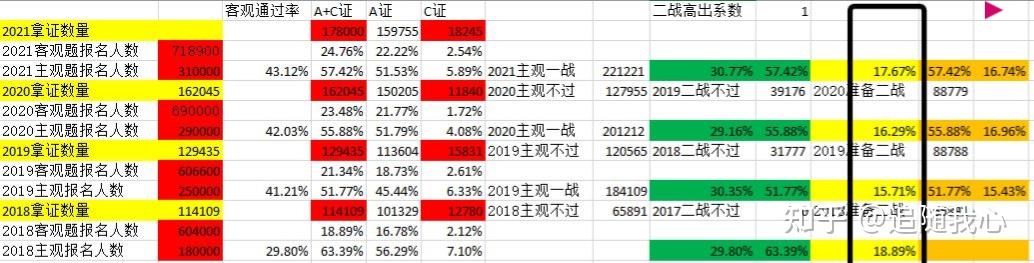 2009年司考A证率(2009司法考试试卷一)