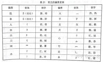 6. 汉字形声字及教学 - 知乎
