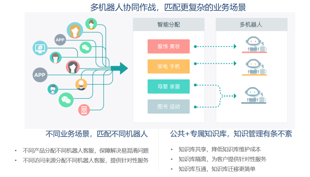 擺脫人工智障的新一代智能外呼機器人