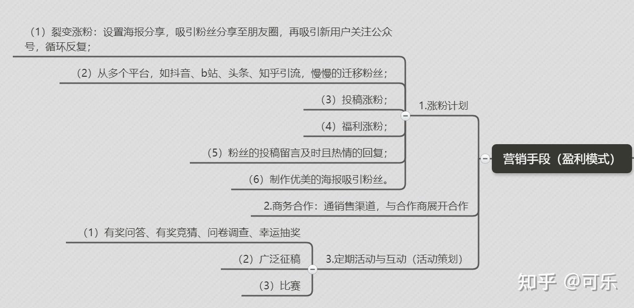 新媒體公眾號運營計劃思維導圖更詳細哦